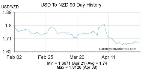 convert $1,199.99|Currency Conversion Calculator .